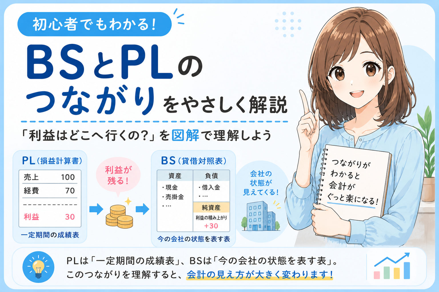 BSとPLはどうつながっているのか?|「利益はどこへ行くの?」を初心者向けにやさしく解説 | 会計サプリ
