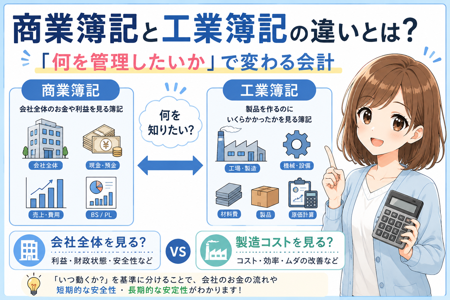 商業簿記と工業簿記の違い