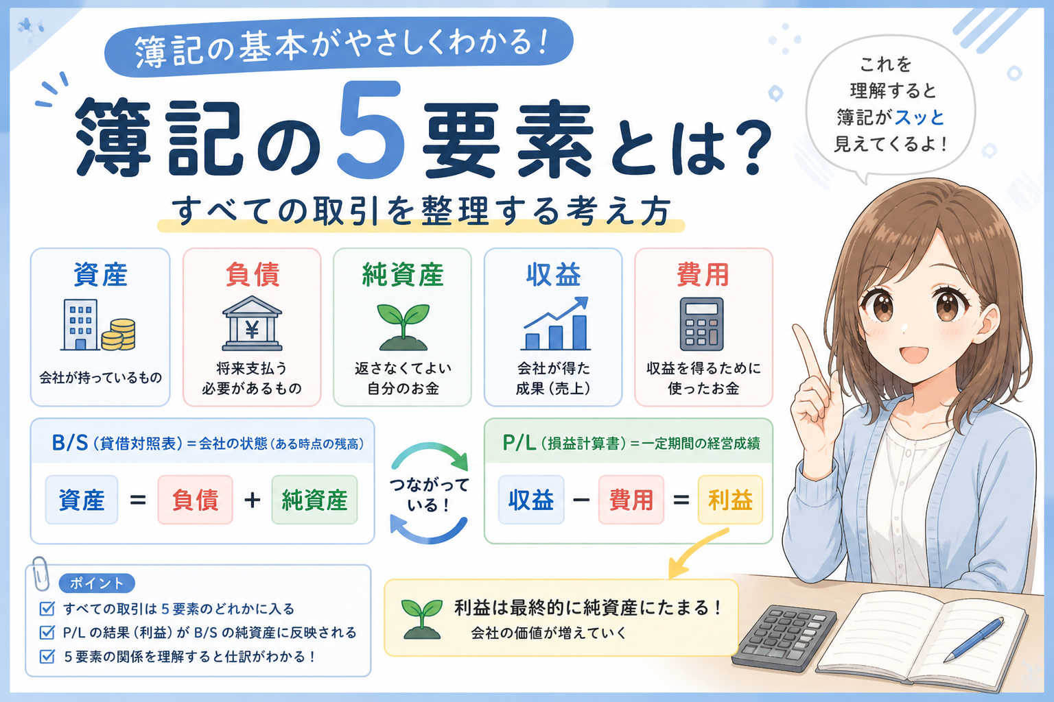簿記の5要素を初心者向けにやさしく図解した記事アイキャッチ
