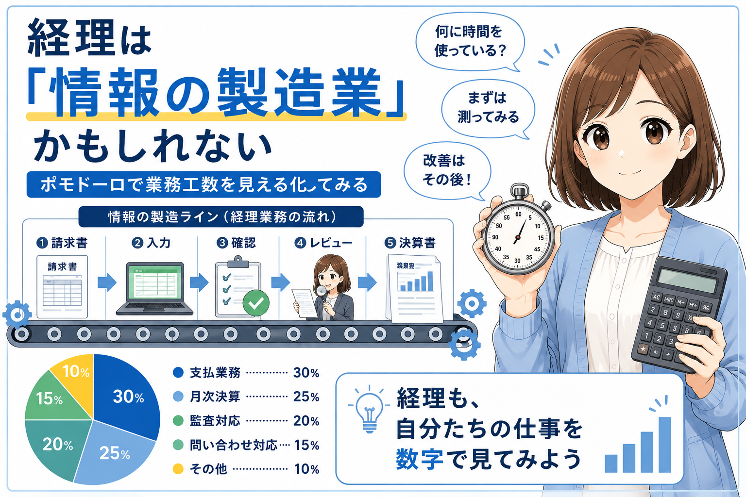経理は情報の製造業